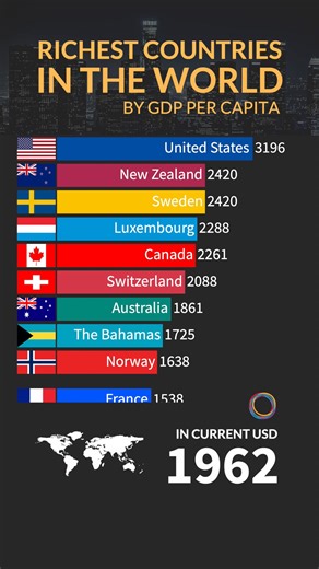 Once led by large economies like the United States, today’s GDP per capita rankings show how smaller, globally integrated nations now dominate, reflecting shifts in economic structure and global competitiveness. #GDP #economy | Proprogress Philippines