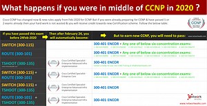 New Changes in Cisco CCNP! (All Tracks have been updated)