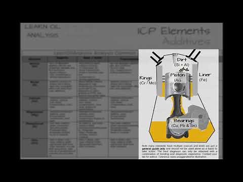 Learn Oil Analysis - Wear Metal Elements (ICP) & PQ