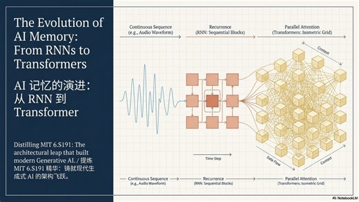 Sequence Modeling Recurrent Neural Networks and Transformers