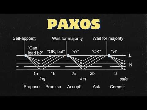 Paxos Algorithm Explained | Consensus | Leader Election in Distributed Systems