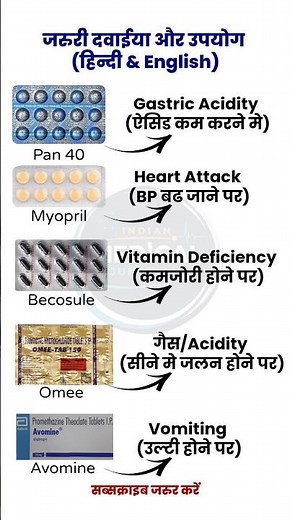 जरूरी दवाइयां और उपयोग | Explained in हिंदी & English | #ytshorts #medicaleducation #pharmacy