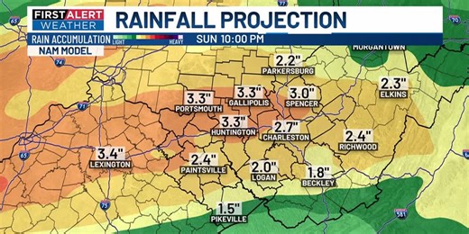 FIRST ALERT WEATHER | Alert days for widespread flooding