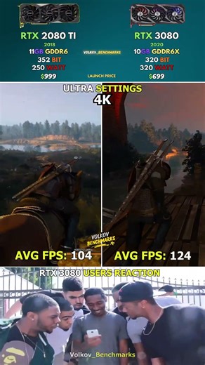 RTX 3080 vs RTX 2080 Ti – Can Old GPUs Survive 2026? #pcgaming #shorts