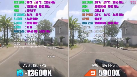 Core i5 12600K vs Ryzen 9 5900X - Test in 8 Games