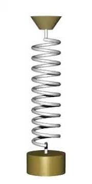 Oscillation of a spring with a weight on it.