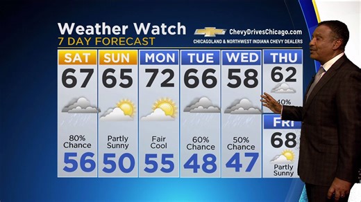 Good morning! Here is your CBS 2 Wake Up Weather forecast. | CBS Chicago