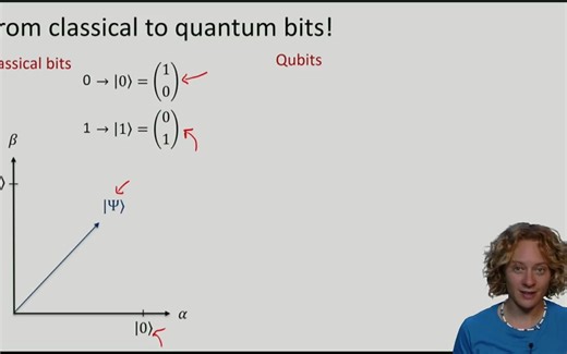 Lecture 2: More than one qubit - Quantum Cryptography量子密码学