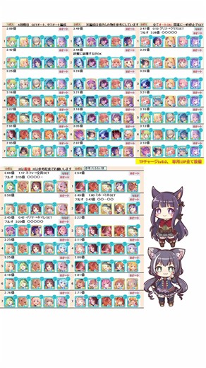プリコネR】クランバトル4月 4段階目オート凸ルート編成 マダムエレクトラ・ワイルドグリフォン・オークチーフ・オブシダンワイバーン・ツインピッグス #princessconnect #shorts