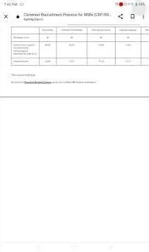 ibps rrb po score card