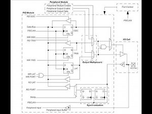 Build Your Own Microcontroller Project - EP 9 - Pin Multiplexing, PPS, and the I/O Ports
