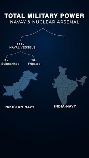 Military Facts You Didn’t Know 🇵🇰🇮🇳 | Navy, Nuclear & Missiles | #Shorts