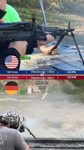 M60 vs MG42 (Cost Per Shot Comparison | MG)