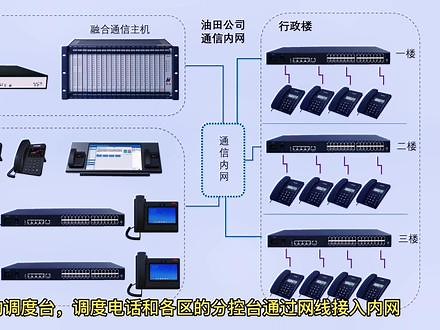 电话调度系统（IPPBX）和IP调度台，分控IP调度台，IP网络电话模拟电话机的接线方式#弱电施工 #电话 #程控交换机 #接线 #ip电话 @DOU 小助手