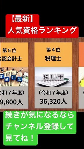【最新】人気資格ランキング #国家資格