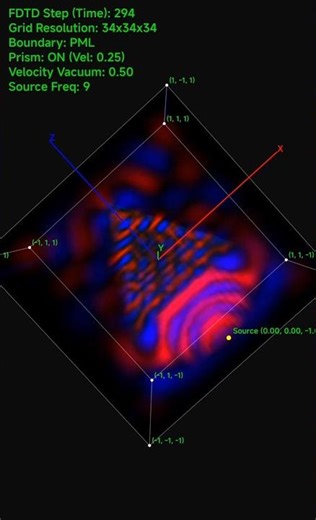 Wave propagation in vacuum and inside a prism #waves #fdtd #finitedifferencemethod