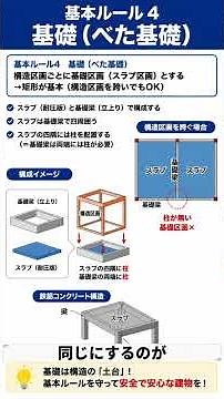 ベタ基礎設計のコツ【住まいの耐震設計術】