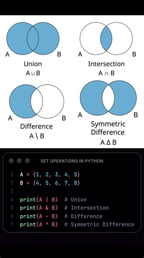 Set Operations in Python Simplified | TanishkBhatt | #python #coding #codewithharry