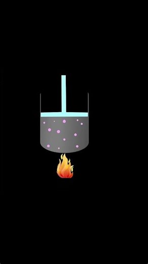 what is thermodynamics? |class 11 physics explained