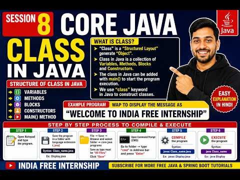 How to Compile and Execute Java Program in CMD | Structure of Class in Java | Session 8