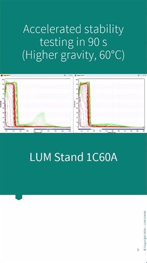 How to analyse facial clay masks in seconds? Learn at in-cosmetics booth 1C60A. #lumireaderx