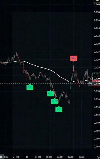 How to Filter Noise and Find Real Signals with AI