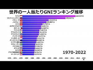 世界の一人当たりGNIランキング推移（1970年〜2022年）｜バーチャートレースで見る豊かさの変遷！