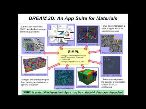 Introduction to DREAM 3D and SIMPL Webinar