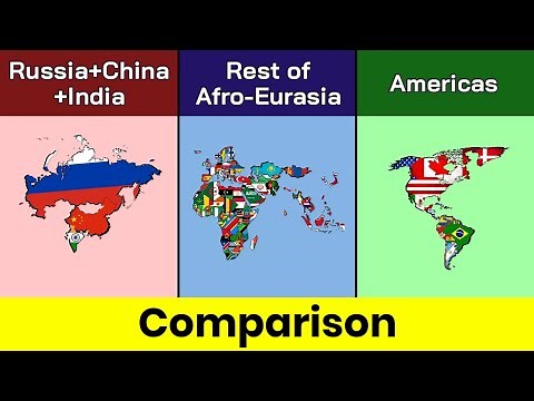 Russia+China+India vs Rest of Afro Eurasia vs Americas | Comparison | Afro Eurasia | Data Duck 2.o