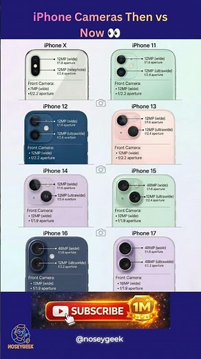 iPhone Camera Evolution 🤯 From iPhone X to iPhone 17