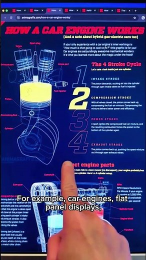⚙️ Animagraffs.com explains complex machines and technologies through detailed animated graphics