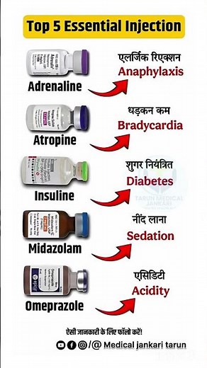 💉 Top 5 Essential Injection & Their Uses | भारत में सबसे ज़रूरी और काम आने वाले इंजेक्शन #shorts