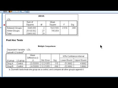 V7.13 - Dunnett's Multiple Comparison Test in SPSS