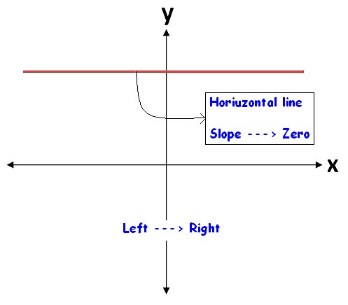 Angle of Inclination and Slope of a Line