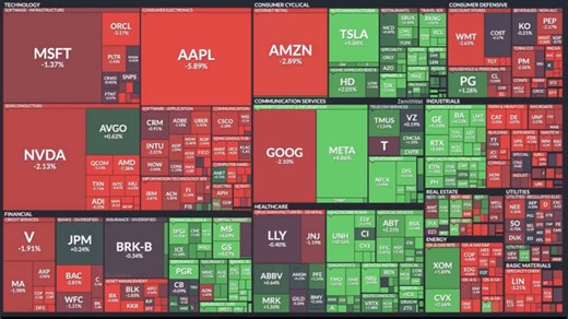 美国股市 但是Bad Apple