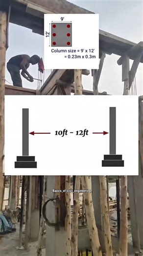 Civil Engineering on Instagram: "About column sizes based on spans Reel credits : @isgulhabitat #_basics_of_civil_engineering_ #_civilengineering_daily_"