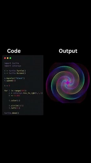 python turtle graphics animation with source code|Comment for complete tutorial guide