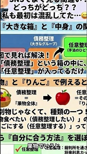 初心者必見！債務整理と任意整理の違いをリンゴで例えてみた