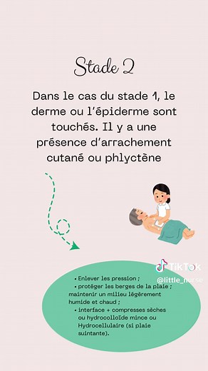 Prévention et traitement des escarres en milieu hospitalier