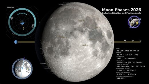 NASA Scientific Visualization Studio | Moon Phase and Libration, 2026 | Mona Matar