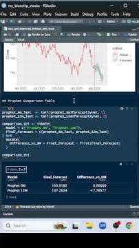 Procter & Gamble (Forecast, Prophet, ARIMA, ETS) #trading #stockcharts #stockforecast #PG