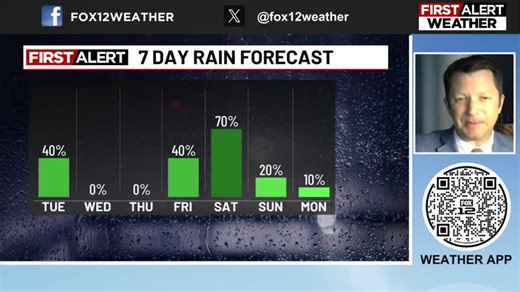 Why drier than normal weather continues into early May | FOX 12 Weather