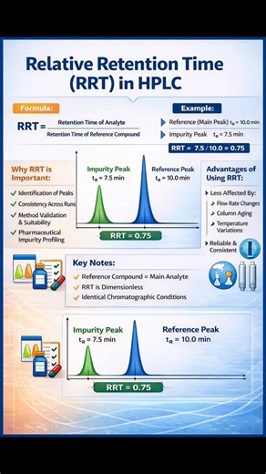Modukuri Gopi on Instagram: "**"Relative Retention Time (RRT) in HPLC 1. Introduction High-Performance Liquid Chromatography (HPLC) is a widely used analytical technique in pharmaceutical, chemical and research laboratories. 2. What is Relative Retention Time (RRT)? Relative Retention Time (RRT) is the ratio of the retention time of an analyte or impurity peak to the retention time of a reference compound (usually the main drug substance peak), analyzed under the same chromatographic conditions.