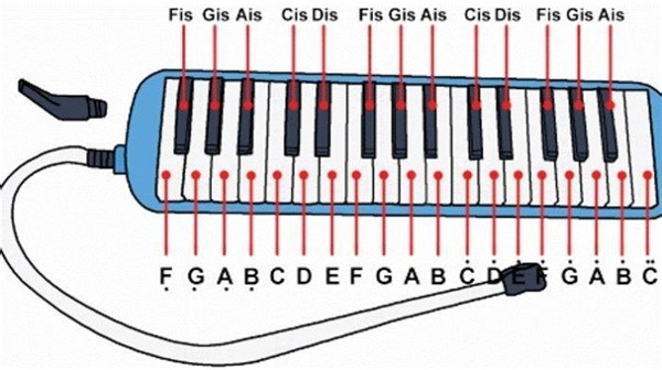 Not Angka Pianika Fur Elise - Beethoven, Sebagai Bahan Belajar Siswa di Sekolah - Tribunsolo.com