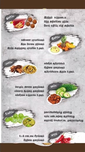 தெரிந்து கொள்வோம் 116 #arusuvai #shorts #trending #food #arusuvai