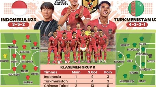 Live RCTI! Nonton Timnas U 23 Live Streaming Timnas Indonesia vs Turkmenistan Hari Ini - Tribunkaltim.co