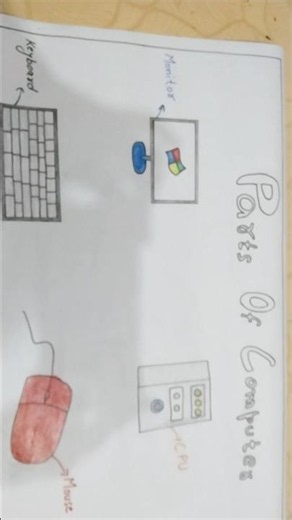 Parts Of Computer ! #chart#computer#part #mouse