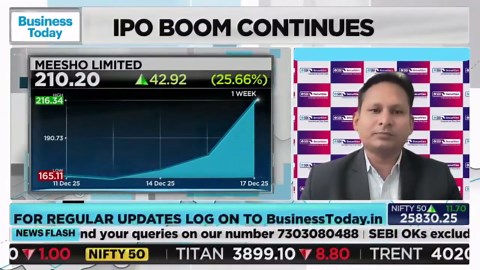 After doubling in days, Meesho faces the profitability question | What's ahead?