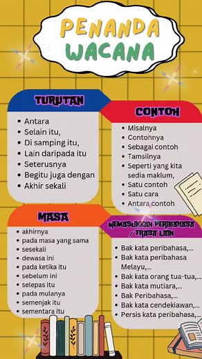 Panduan Penanda Wacana untuk SPM 2024