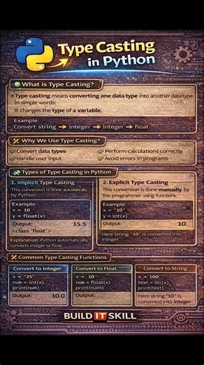 Type Casting in Python Explained | Implicit vs Explicit Type Casting #python #shorts